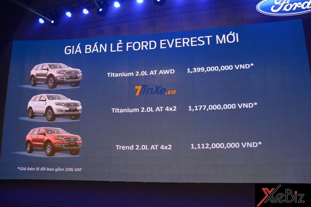 Giá bán Ford Everest 2018 mới ra mắt Việt Nam