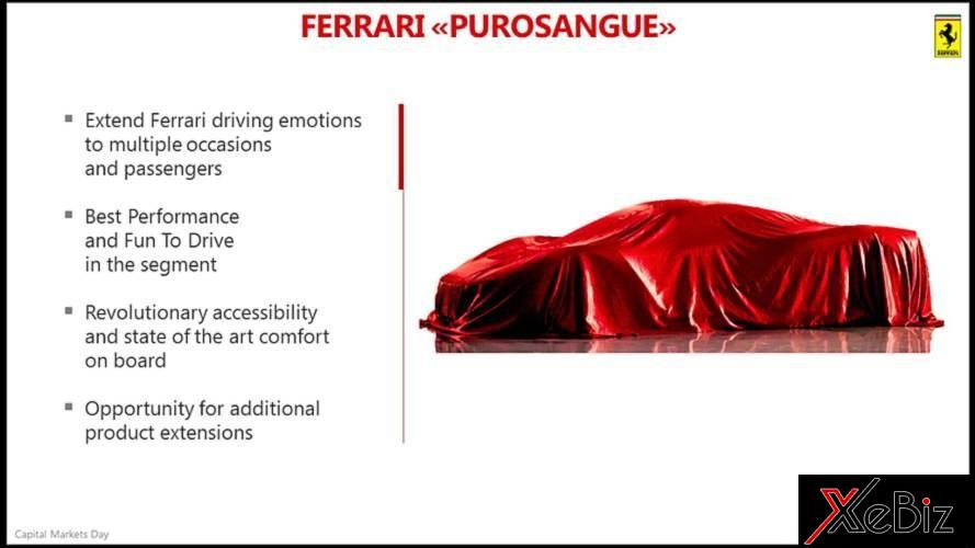 Mẫu crossover đầu tiên của Ferrari sẽ có tên Purosangue 