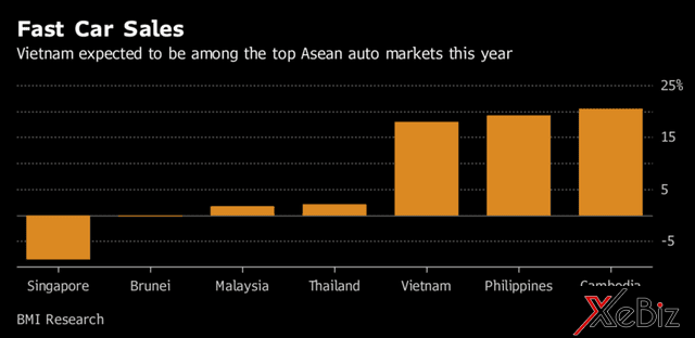 Vingroup trong thị trường ô tô Việt