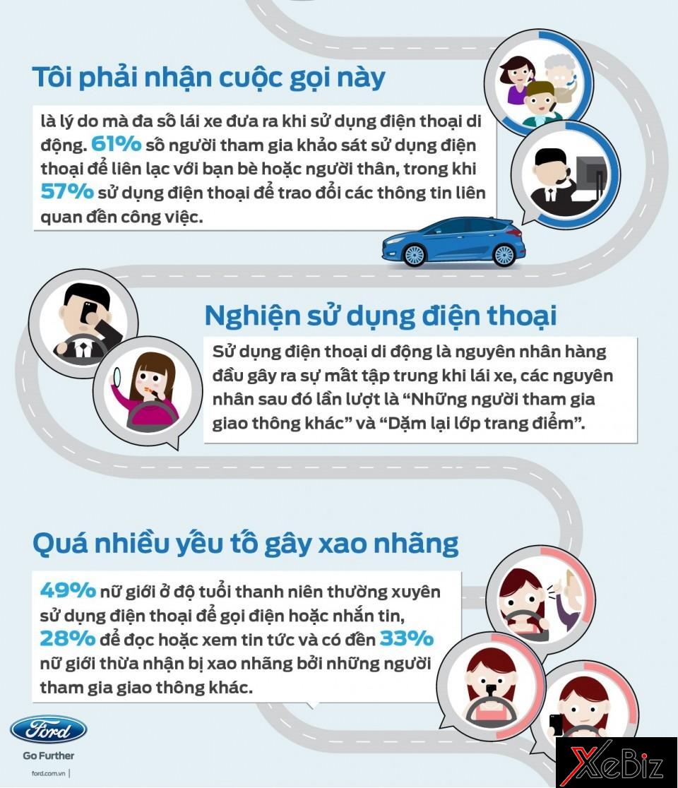 con-so-bao-dong-ve-thoi-quen-su-dung-dien-thoai-khi-lai-xe-tai-viet-nam