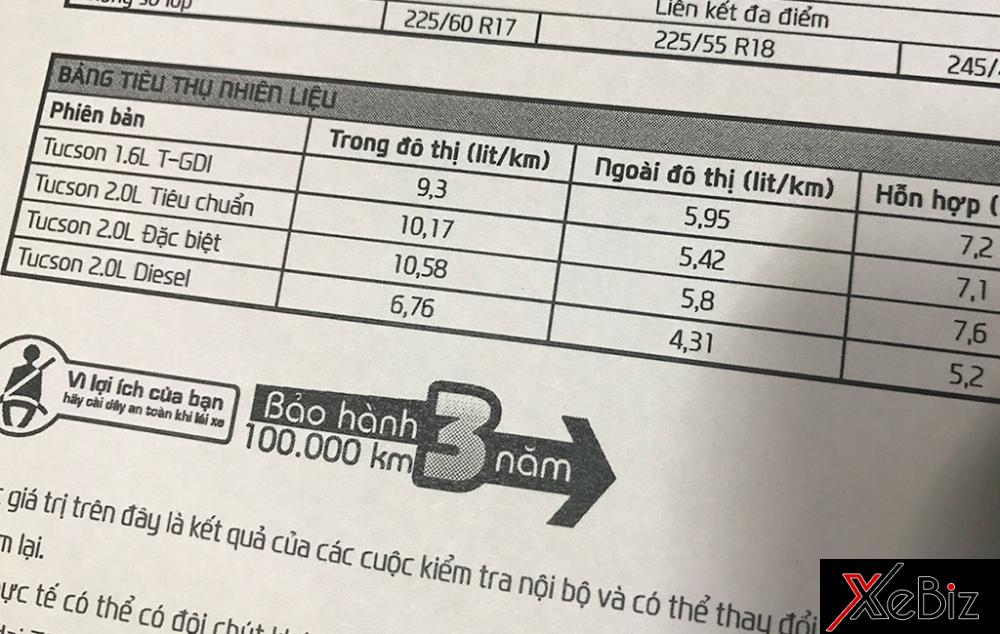 Mức tiêu thụ nhiên liệu của xe Hyundai Tucson mới hyundai-tucson-2017-them-dong-co-moi-lap-rap-trong-nuoc-voi-gia-du-kien-tu-980-trieu-dong