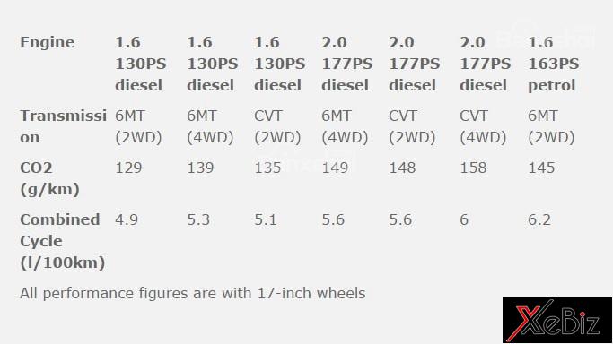 Nissan X-Trail 2017 mới sẵn sàng cập bến nissan-x-trail-2017-moi-san-sang-cap-ben-troi-au