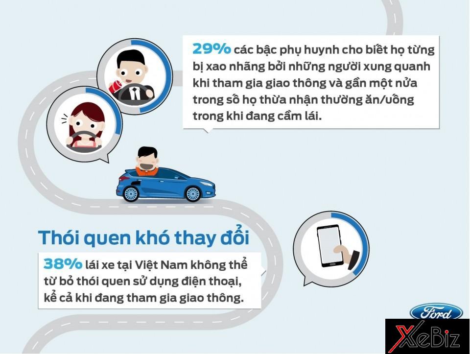 con-so-bao-dong-ve-thoi-quen-su-dung-dien-thoai-khi-lai-xe-tai-viet-nam