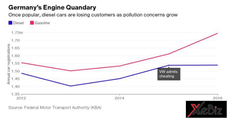 dong-thai-cua-hang-xe-duc-khi-xe-chay-dau-co-nguy-co-bi-chet