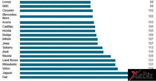 kia-la-thuong-hieu-xe-hoi-so-1-tai-my