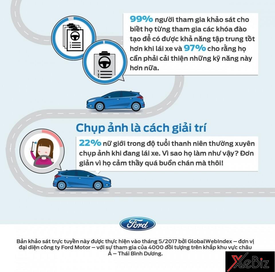 con-so-bao-dong-ve-thoi-quen-su-dung-dien-thoai-khi-lai-xe-tai-viet-nam