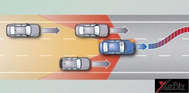 nam-ro-7-cong-nghe-an-toan-khi-lai-xe-o-to