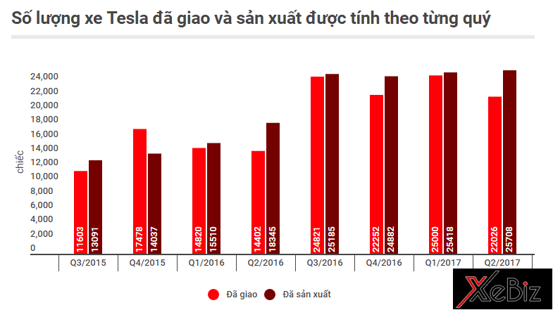 63.000 đơn đặt hàng Tesla Model 3 bị hủy 2 63-000-don-dat-hang-tesla-model-3-bi-huy