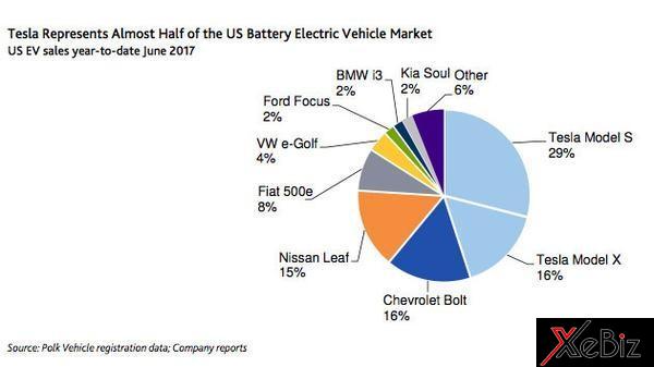 chi-phi-quang-cao-cua-tesla-la-0-dong