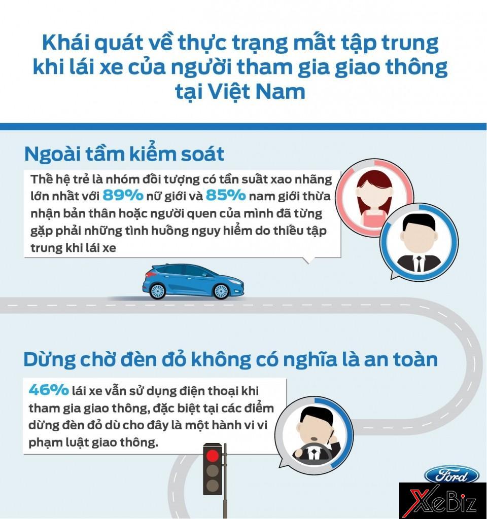 con-so-bao-dong-ve-thoi-quen-su-dung-dien-thoai-khi-lai-xe-tai-viet-nam