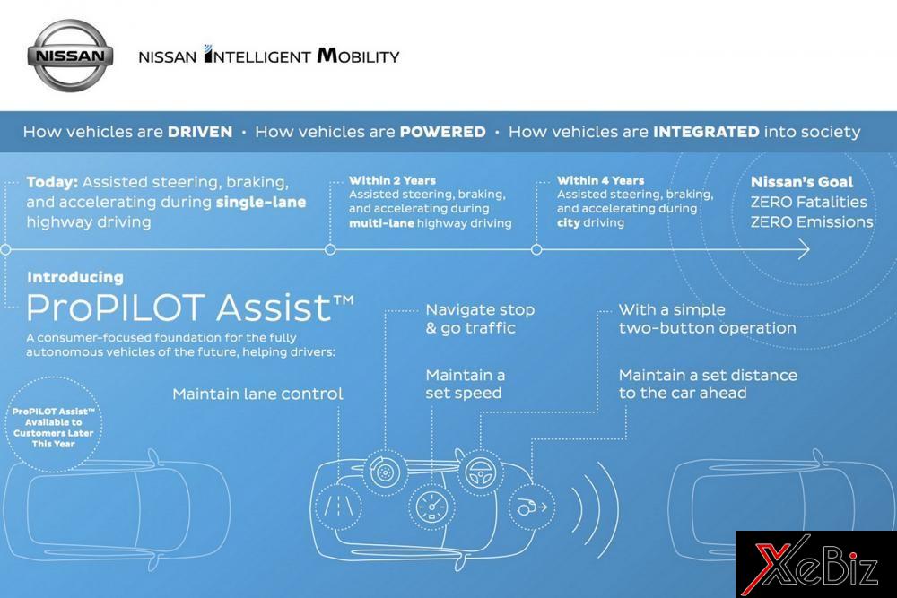 cong-nghe-lai-ban-tu-dong-propilot-cua-nissan-sap-ra-mat