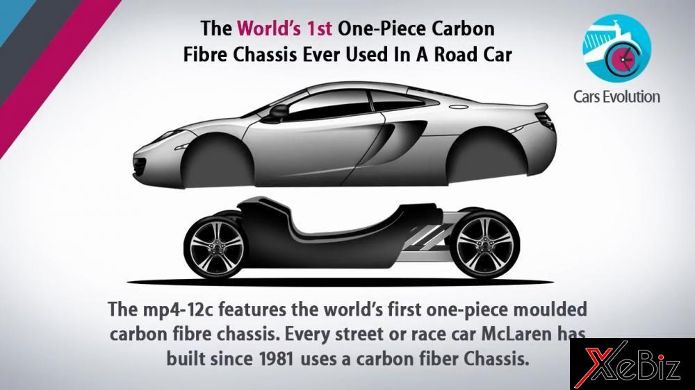 Mp4-12C sử dụng khung sắt-xi sợi các-bon được đổ khuôn một miếng đầu tiên trên thế giới. Mọi chiếc xe đi đường hoặc xe đua được McLaren chế tạo kể từ 1981 đều sử dụng một khung sắt-xi sợi các-bon.