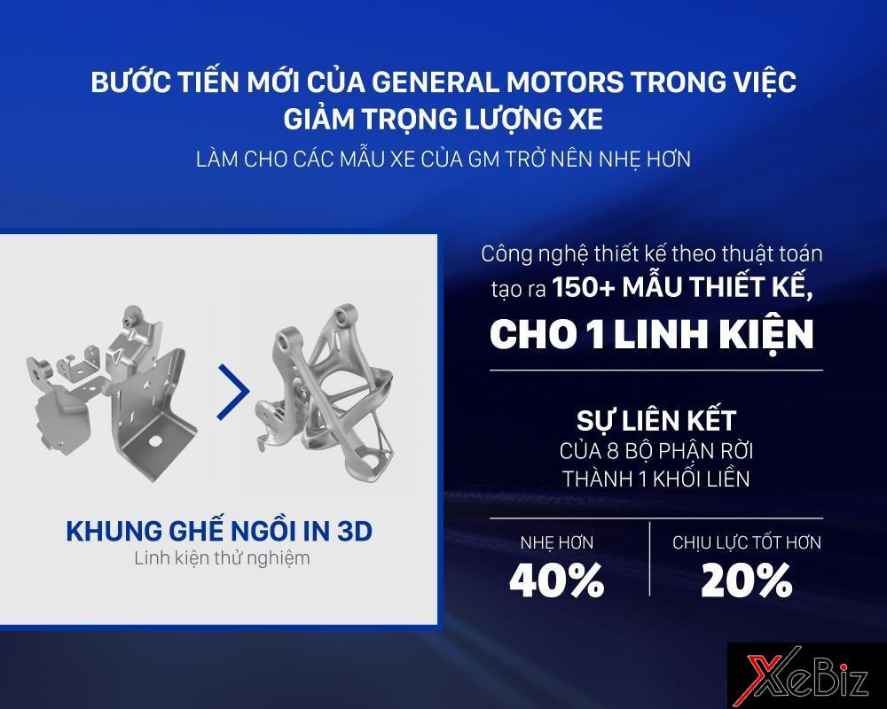 Công nghệ giúp giảm trọng lượng của GM Công nghệ giúp giảm trọng lượng của GM