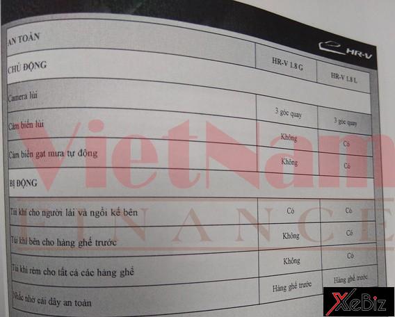 Hình ảnh chụp trang bị an toàn của Honda HR-V tại Việt Nam Hình ảnh chụp trang bị an toàn của Honda HR-V tại Việt Nam