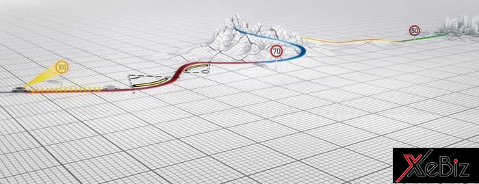 Cơ chế hoạt động InnoDrive của Porsche dựa trên bản đồ đã nạp trước  Cơ chế hoạt động InnoDrive của Porsche