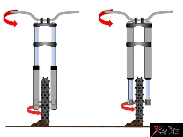 So sánh giảm sóc truyền thống và Upside Down