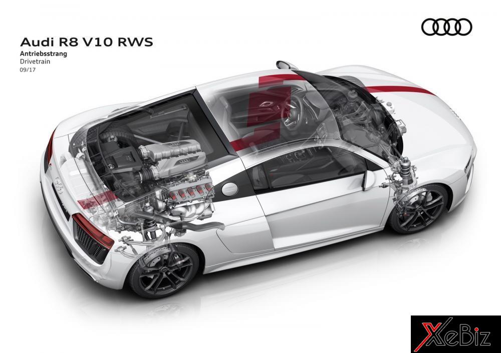 Giá của Audi R8 V10 RWS tại Anh