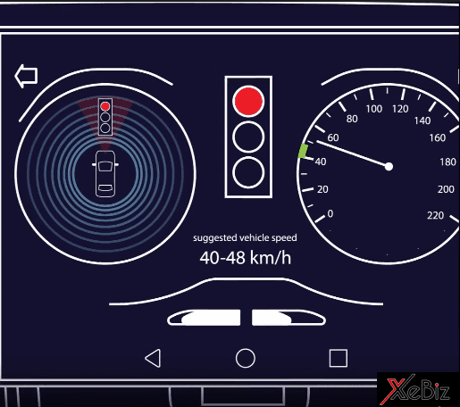 Giảm thời gian dừng đèn đỏ với công nghệ mới của Ford 9