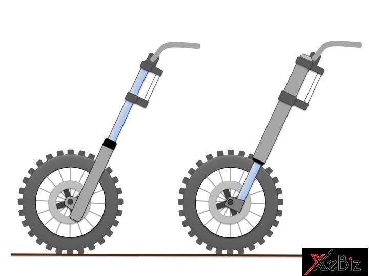 So sánh giảm sóc truyền thống và Upside Down