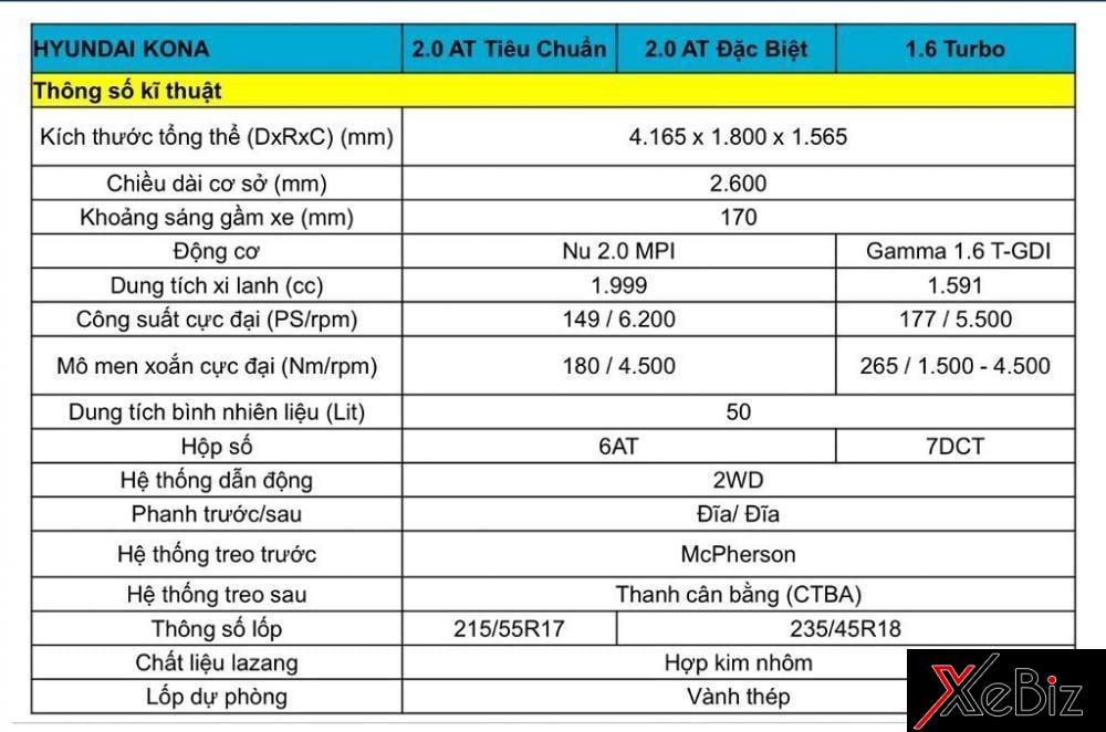 Hyundai Kona 2018 lộ ảnh thực tế và thông số trước ngày ra mắt Hyundai Kona 2018 lộ ảnh thực tế và thông số trước ngày ra mắt