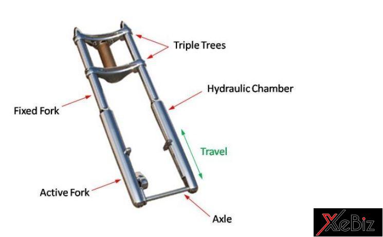 So sánh giảm sóc truyền thống và Upside Down