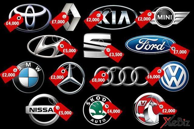 Đổi xe hơi cũ lấy xe mới tại Anh