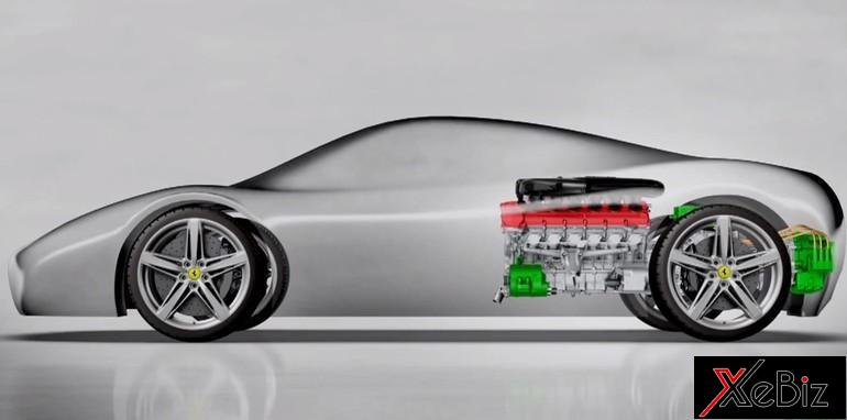 Cuộc chiến xe điện sẽ vắng bóng Ferrari và Lamborghini Ferrari và Lamborghini sẽ không tham gia cuộc chiến xe điện