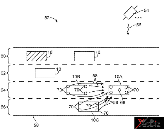 Hệ thống cảm biến mới của Apple giúp ô tô “giao tiếp” với nhau 2 Hệ thống cảm biến mới của Apple giúp ô tô “giao tiếp” với nhau 3