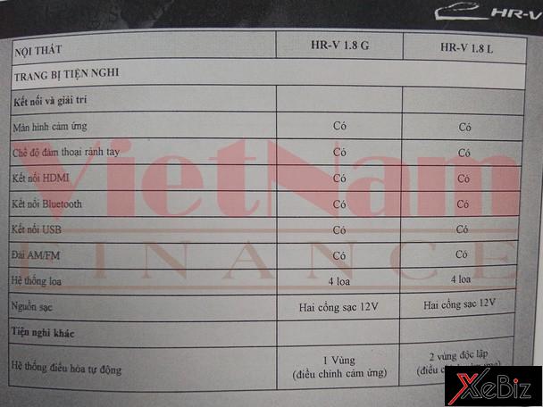 Hình ảnh chụp trang bị tiện nghi của Honda HR-V tại Việt Nam Hình ảnh chụp trang bị tiện nghi của Honda HR-V tại Việt Nam