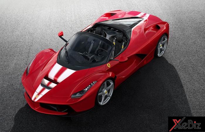 Bán đấu giá LaFerrari Aperta