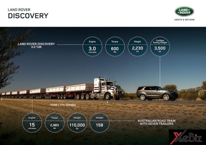 Discovery 2018 kéo thành công 7 rơ-mooc Discovery 2018 kéo 7 rơ-mooc