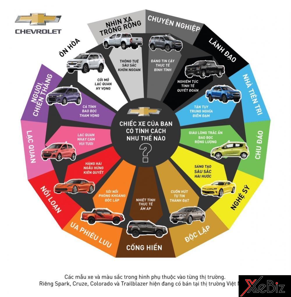 Màu sắc mỗi chiếc xe thể hiện mỗi tính cách của chủ nhân