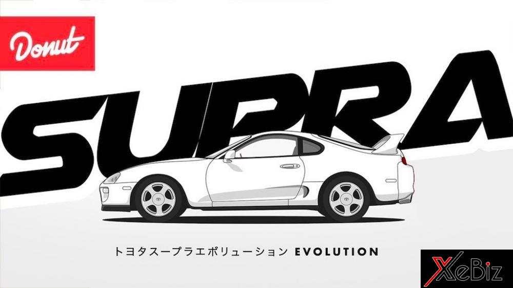 Lịch sử 40 năm phát triển của Toyota Supra